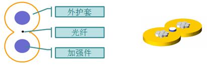 皮線光纜在FTTH工程中的應(yīng)用 - 新聞中心 - 2