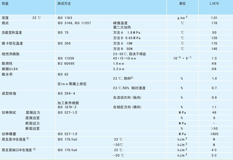 幾種高性能材料在室內(nèi)光纜中的應(yīng)用 - 新聞中心 - 1